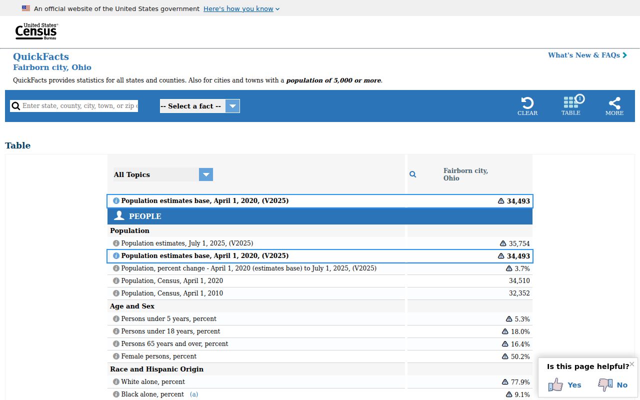 Fairborn ZIP code directory reference showing Fairborn Census QuickFacts context